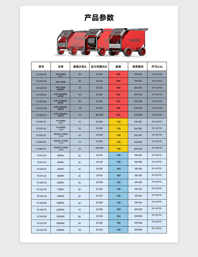 扬子管道疏通机产品参数