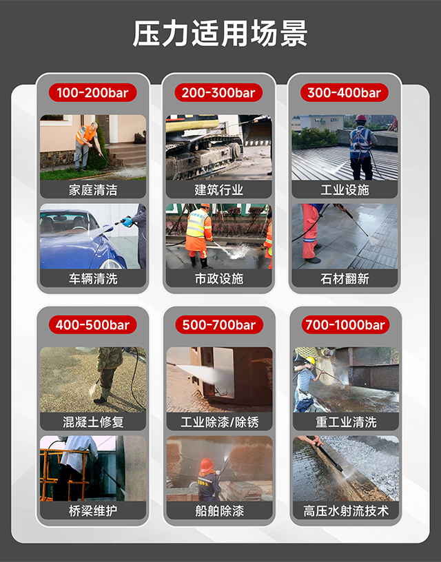 压力适用场景